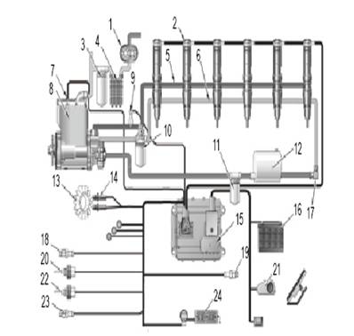 圖1 CAT C-9型柴油機的燃油供給系統