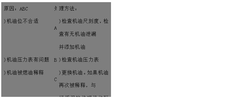文本框: 原因：ABC	處	理方法： 
)機(jī)油位不合適	A	)檢查機(jī)油尺刻度，檢查有無機(jī)油泄漏
 并添加機(jī)油
)機(jī)油壓力表有問題	B	)檢查機(jī)油壓力表 
)機(jī)油被燃油稀釋	C	)更換機(jī)油。如果機(jī)油再次被稀釋，與
 經(jīng)授權(quán)的修理機(jī)構(gòu)聯(lián)系
)機(jī)油牌號不對DE	D	)檢查機(jī)油牌號，更換機(jī)油
)機(jī)油溫度超過正常值（120攝氏度）	E	)檢查、清理或更換機(jī)油冷卻器
)機(jī)油濾清器臟污F	F	)更換機(jī)油濾清器
)機(jī)油泵故障GH	G	)檢查、修理/更換機(jī)油泵
)機(jī)油泵吸油管故障	H	)清洗吸油管
)油壓感應(yīng)器故障I	I	)更換機(jī)油壓力傳感器

